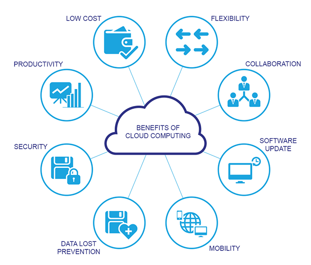 Cloud-Computing-1